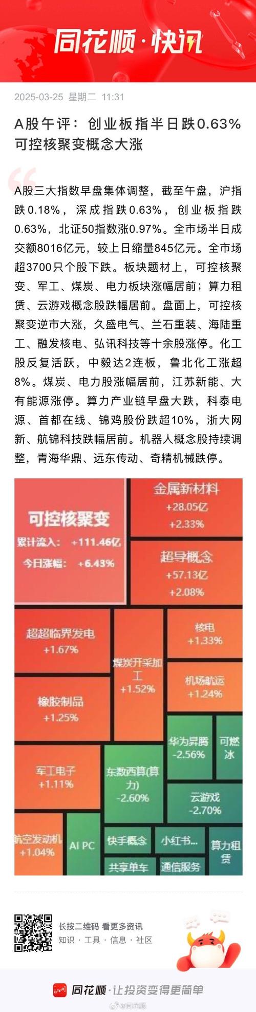 创业板大涨引猜测，三大A股配资传闻搅动市场，真相几何？