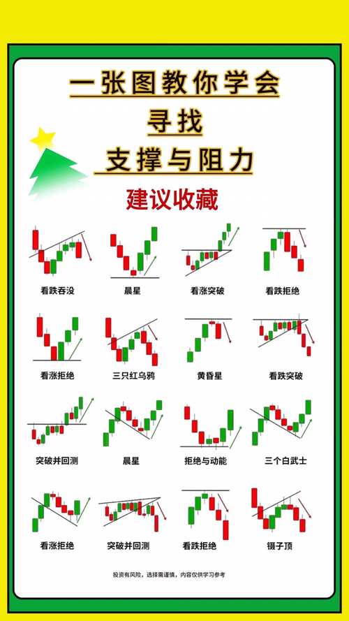 融资融券股票杠杆起投点_股票杠杆最低多少起_股票杠杆是什么