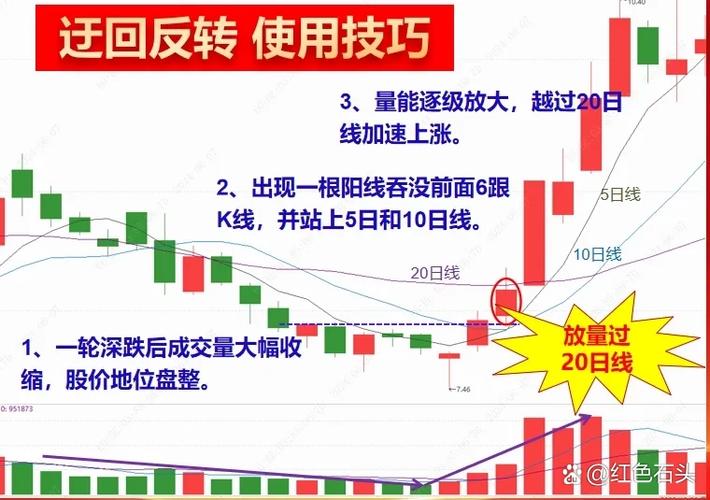 国内券商融资融券条件_股票开通杠杆流程_股票杠杆是什么