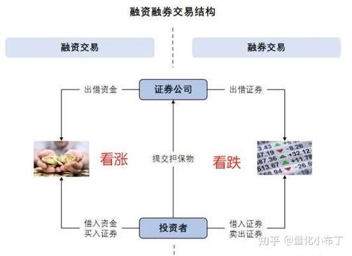 股票市场中获融资买入股票是什么意思？详细解释来了