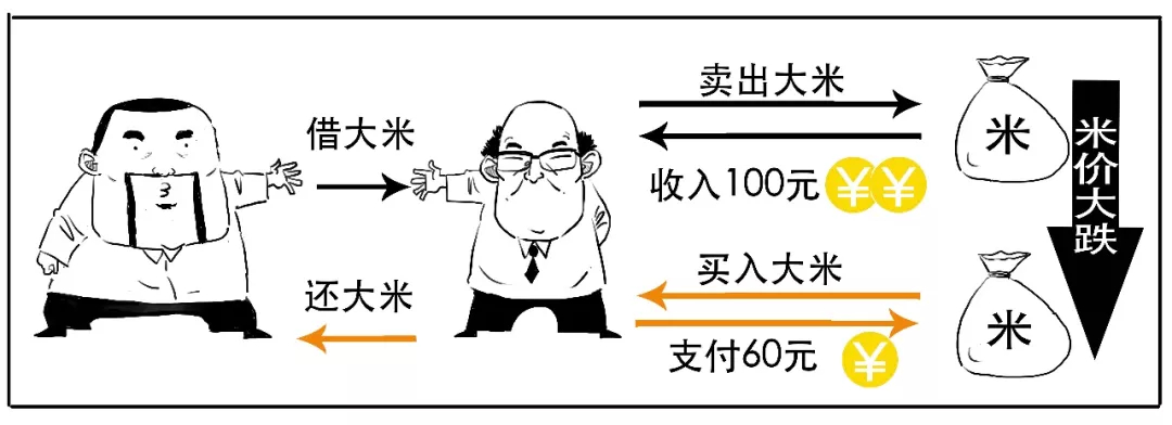 股票有杠杆吗_融资交易规则_融资融券交易