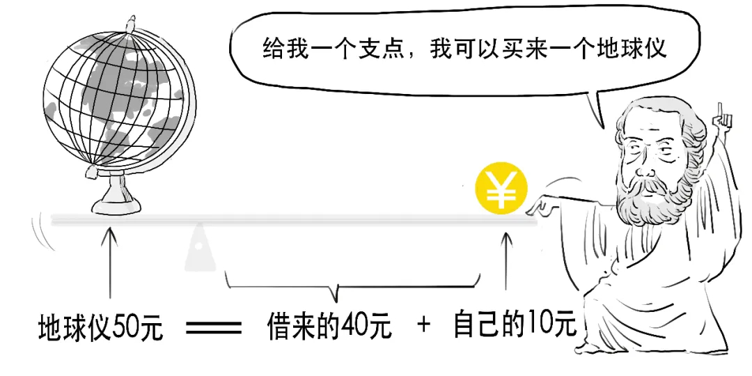 融资交易规则_股票有杠杆吗_融资融券交易