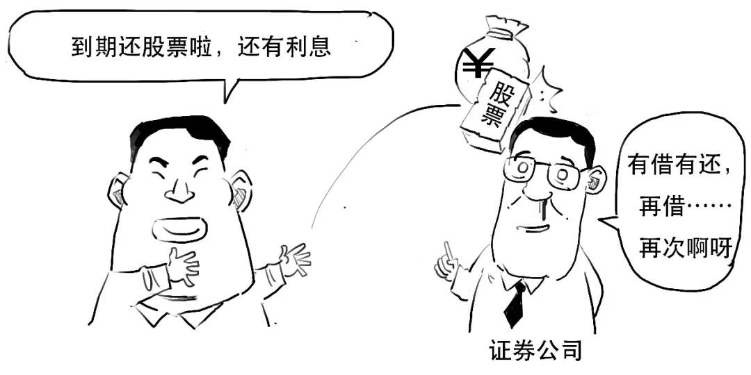 融资交易规则_股票有杠杆吗_融资融券交易