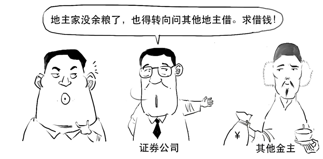 融资融券交易_融资交易规则_股票有杠杆吗