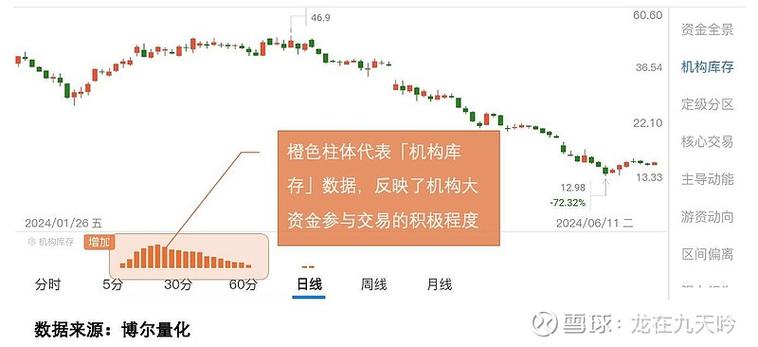 大盘指数反弹资金回流，两融余额升但高杠杆配资引关注？