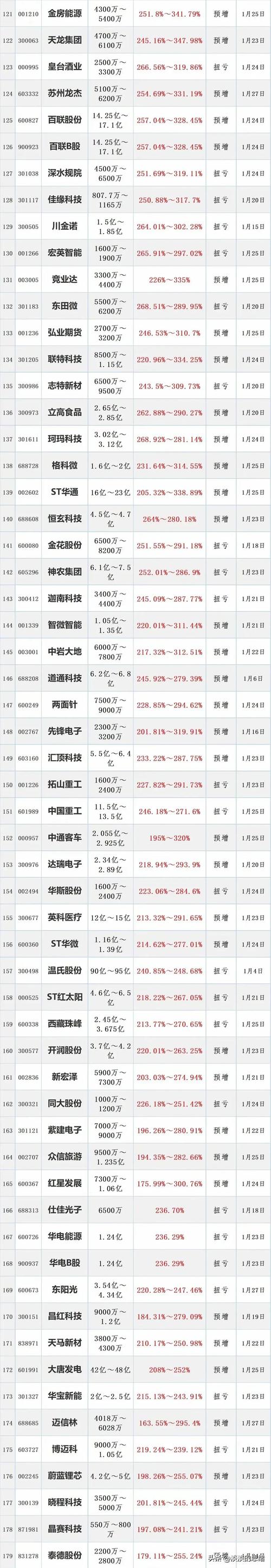 股票配资平台合法性_金磐配资平台排名_山西股票配资