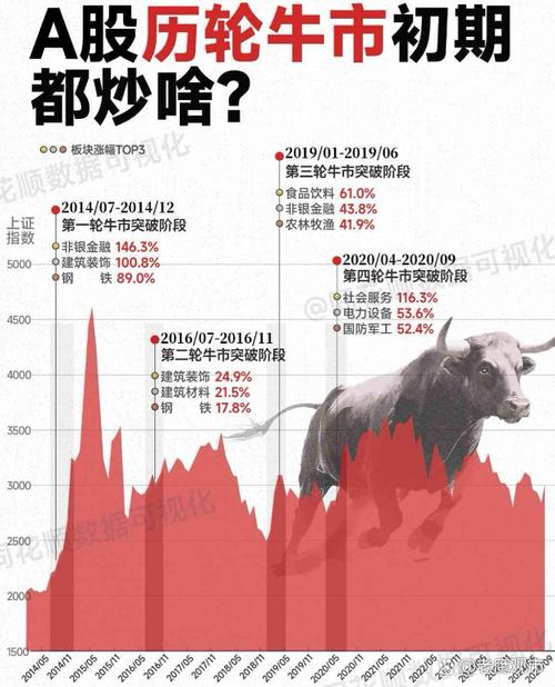 26日A股股指微调但成交量仍破万亿，后市走向引关注？