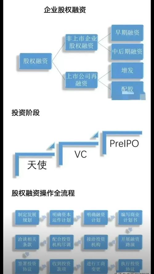 如何开通融资融券账户_怎么融资买股票_融资买入股票的风险