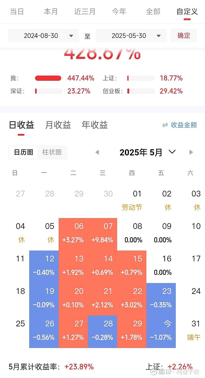 普通人炒股亏钱概率大？2024年数据揭示真相，还炒吗？