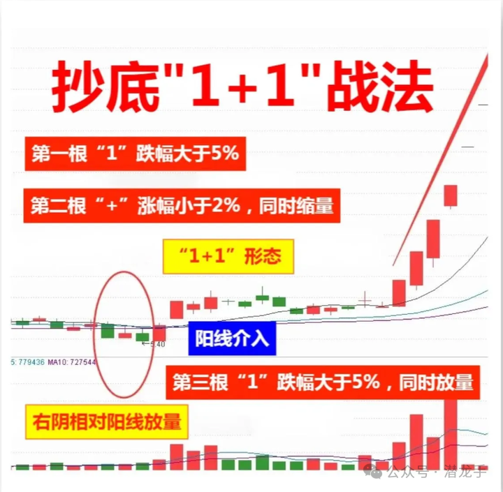 一两千块钱能炒股吗_用一两千块钱炒股有什么意义_炒股能赚钱吗