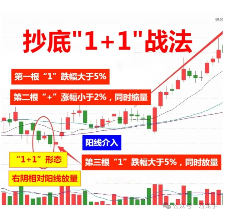 一两千块钱能炒股吗_用一两千块钱炒股有什么意义_炒股能赚钱吗
