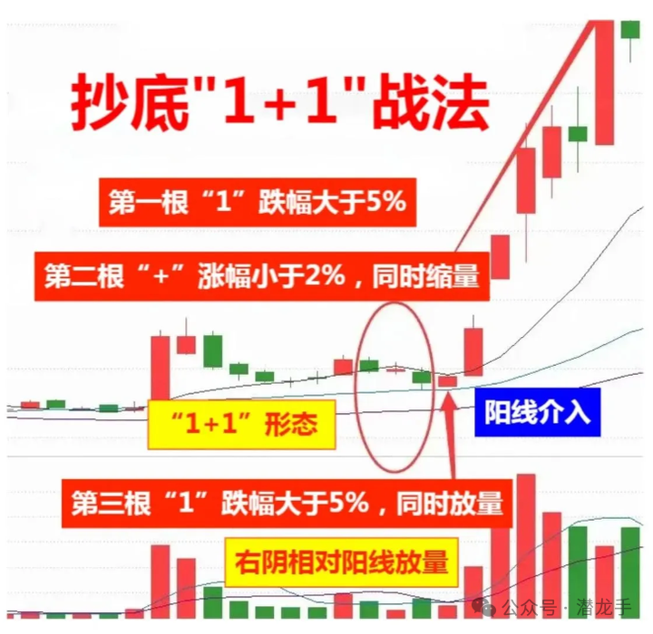 一两千块钱能炒股吗_用一两千块钱炒股有什么意义_炒股能赚钱吗