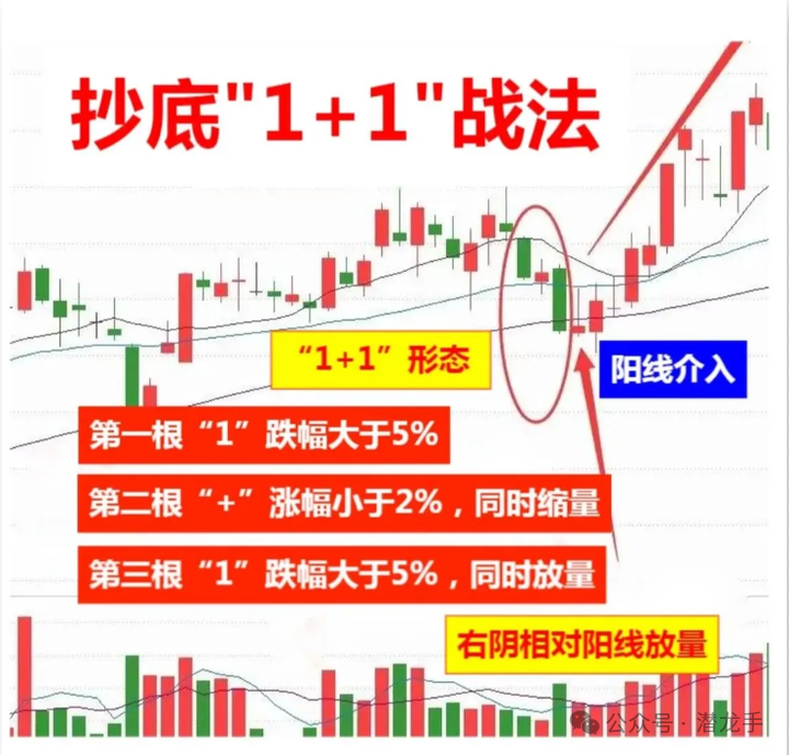 炒股能赚钱吗_一两千块钱能炒股吗_用一两千块钱炒股有什么意义