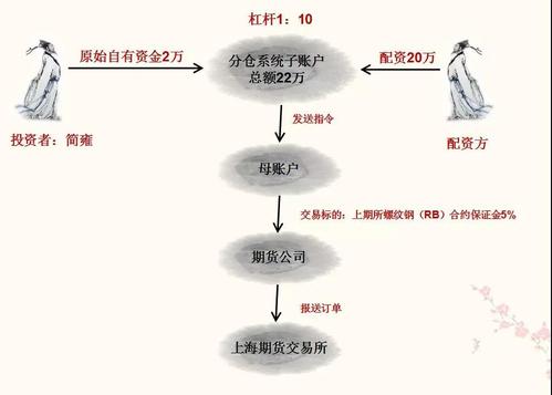 期货交易配资指南_期货开户鑫东财配资_灵活资金配置方法