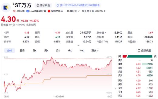 A股震荡下证监会出手！场外配资业务将迎更严厉监管？