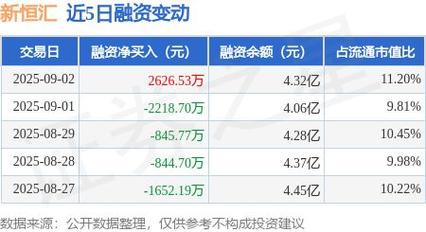 投资领域追求稳定收益，恒汇、富华优配、中庆证券成有力保障？