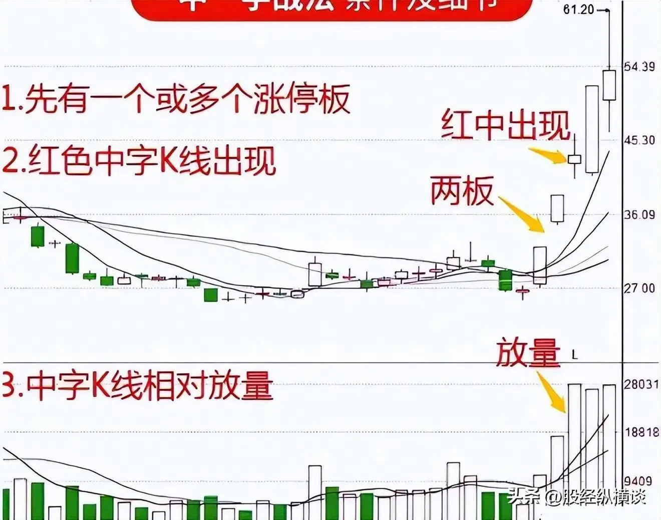 股市投资策略_投资风格形成_炒股怎么赚钱