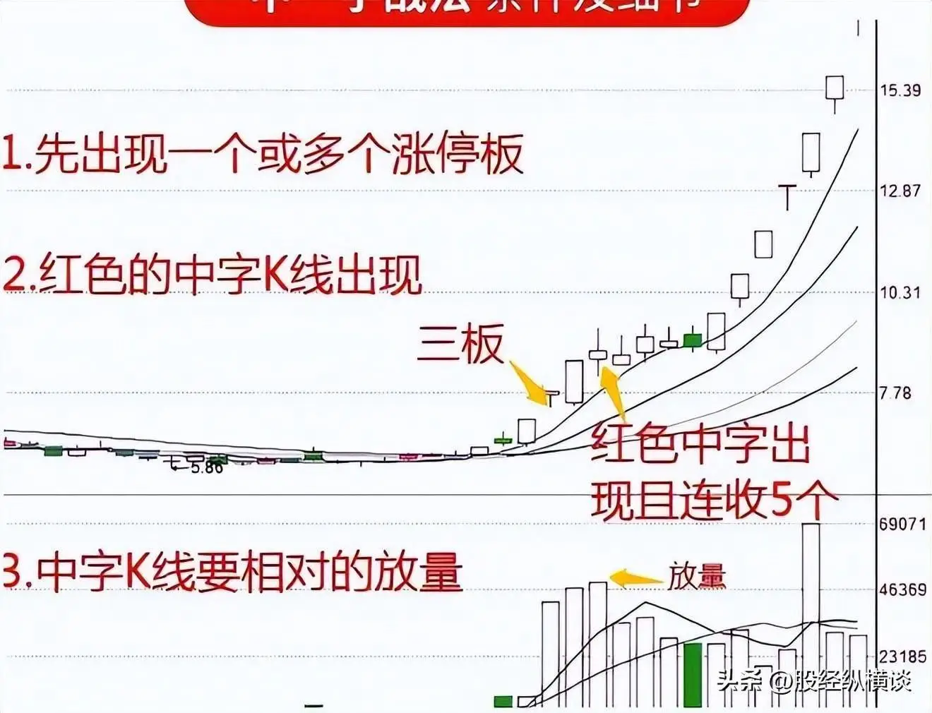投资风格形成_股市投资策略_炒股怎么赚钱