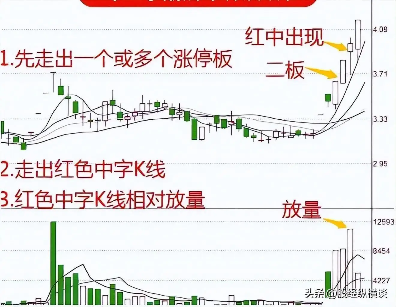 股市投资策略_投资风格形成_炒股怎么赚钱