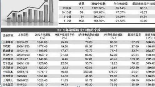寻找杰出公司投资策略_炒股怎么赚钱_巴菲特投资理念