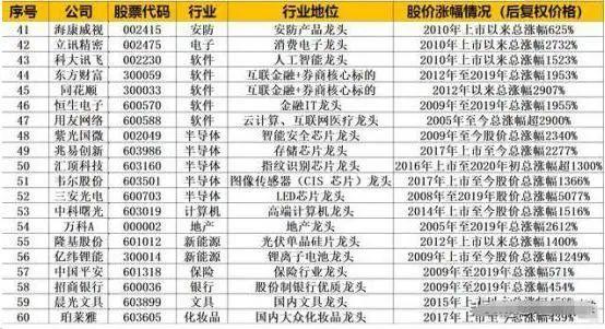 炒股怎么赚钱_寻找杰出公司投资策略_巴菲特投资理念