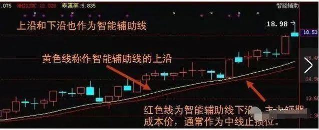 炒股怎么赚钱_巴菲特投资理念_寻找杰出公司投资策略