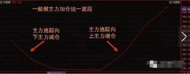炒股怎么赚钱_巴菲特投资理念_寻找杰出公司投资策略