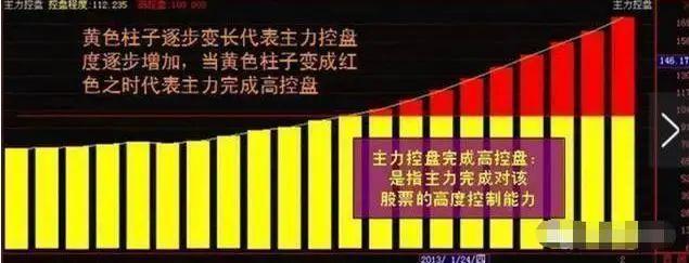 巴菲特投资理念_炒股怎么赚钱_寻找杰出公司投资策略