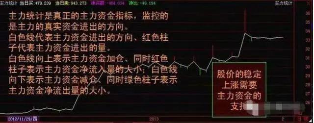 炒股怎么赚钱_寻找杰出公司投资策略_巴菲特投资理念