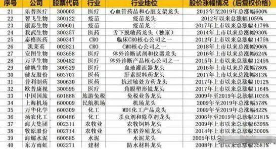 巴菲特投资理念_寻找杰出公司投资策略_炒股怎么赚钱