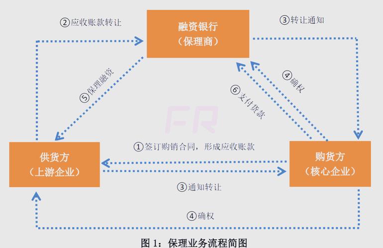 金融领域配资知识点：基本概念、流程及风险因素解析