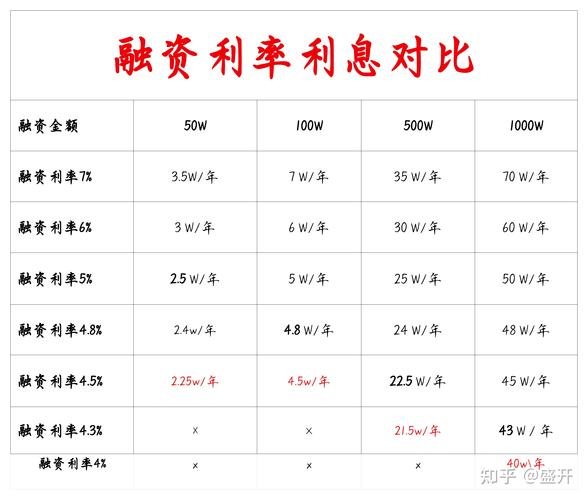 融资融券对散户的风险_融资融券股票对散户好不好_融资买入的股票好不好