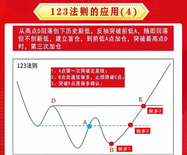 杠杆炒股交易时间_股票杠杆炒股_杠杆炒股风险控制