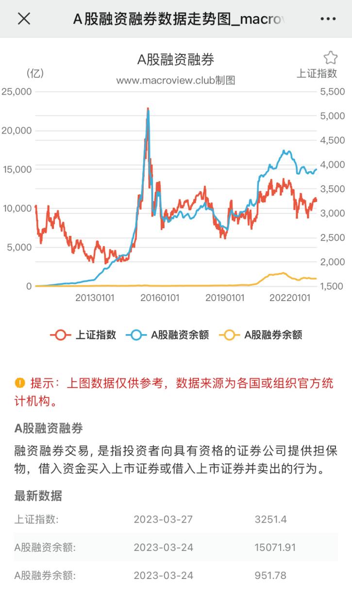 融资余额增加对股票的影响_融资买入的股票好不好_融资融券对股市的影响