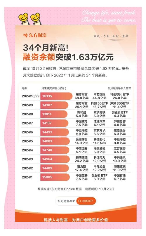 电子板块融资净买入_融资余额连续增长_股票融资买入是什么意思