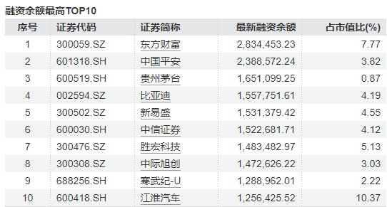 融资余额连续增长_电子板块融资净买入_股票融资买入是什么意思