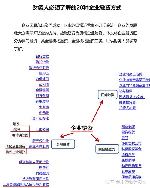 融资余额是什么意思？一文带你了解融资买入及市场风险