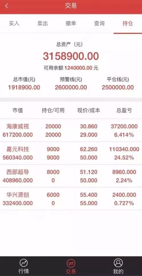 配资公司再现10倍杠杆！还有科创板账户出借服务？需警惕
