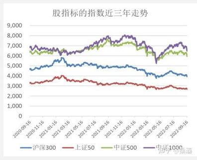 股指期货的基本概念、交易特点及交易策略全解析