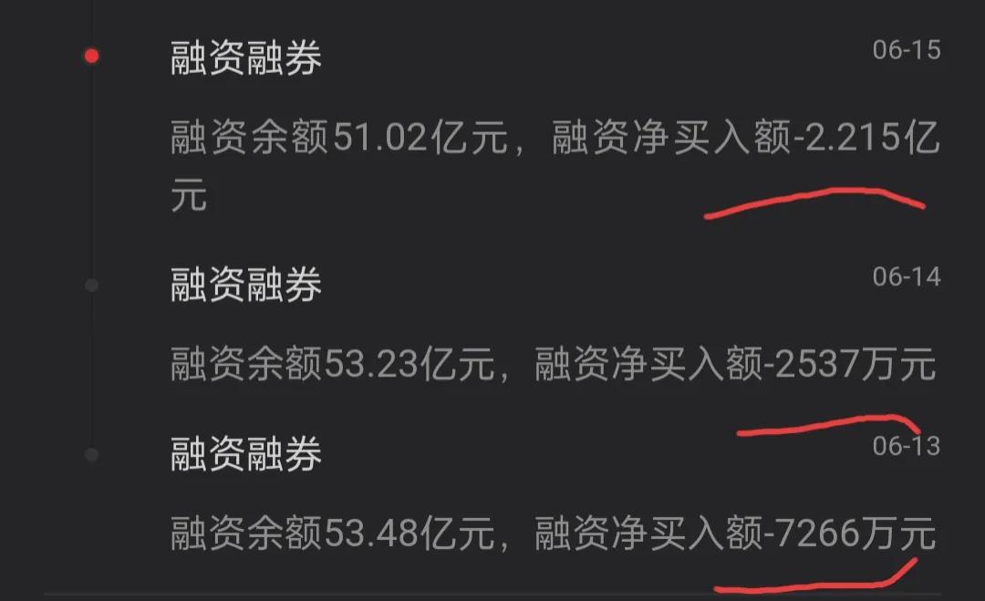 融资融券的股票好不好_融资融券交易_融资余额分析