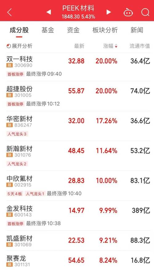 鼎锋优配：2007年成立的股票配资平台，提供多样服务
