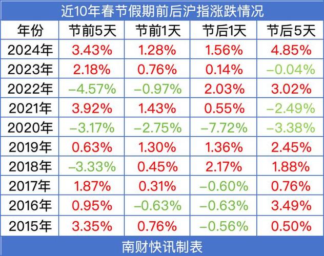 春节后A股市场活跃，民间信贷机构盯上股市投资者，高利贷炒股再现？