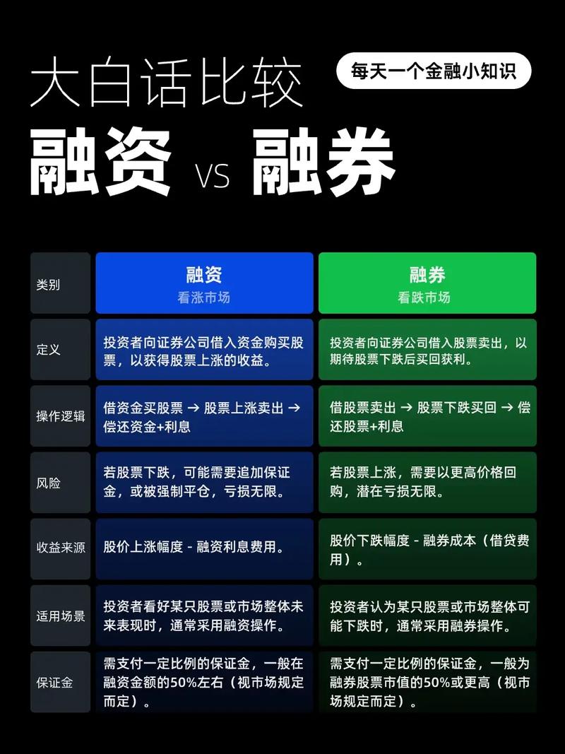 融资融券是什么？如何通过它在股票涨跌中锁定利润？