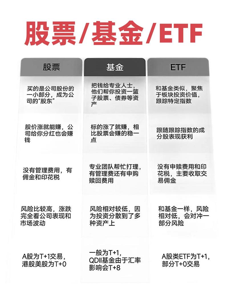 互联网金融竞争白热化，趣炒股如何在资产端实现微创新？