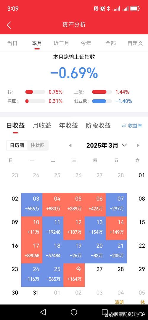 股票市场活跃度提升，实盘配资平台靠谱吗？新手投资者必看
