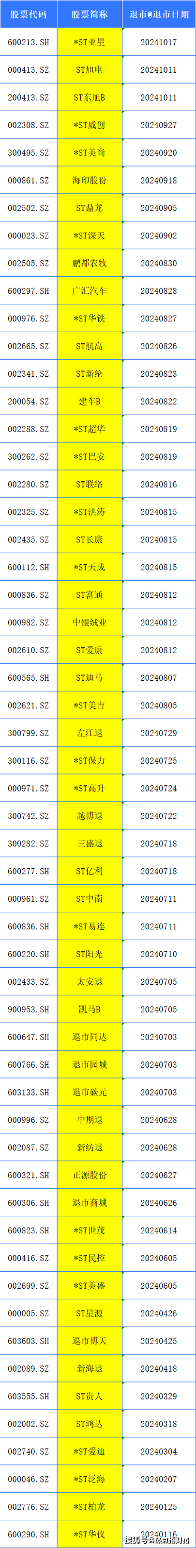 非法配资平台名单_A股场外配资监管_股票小额配资