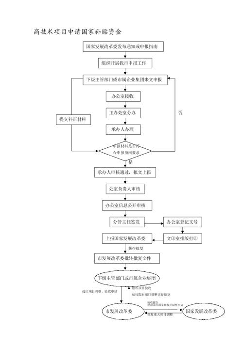 配资风险提示_在线杠杆配资_配资申请流程