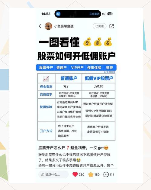 A股市场炒股如何开户？三步轻松搞定，速来了解