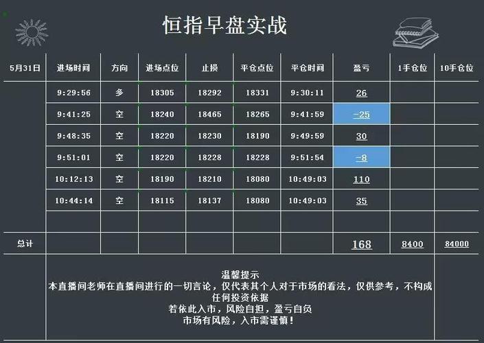 开设香港恒指期货账户的步骤与意义，你了解多少？