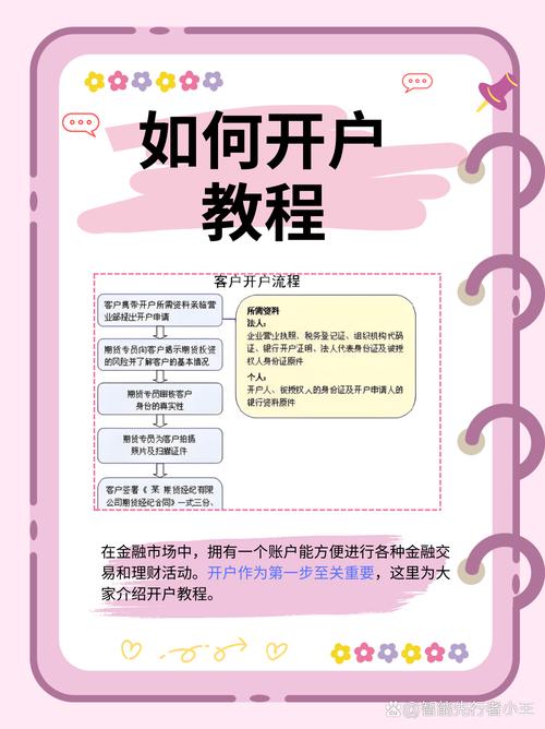 恒指期货买卖开户指南：关键因素与开户流程全解析